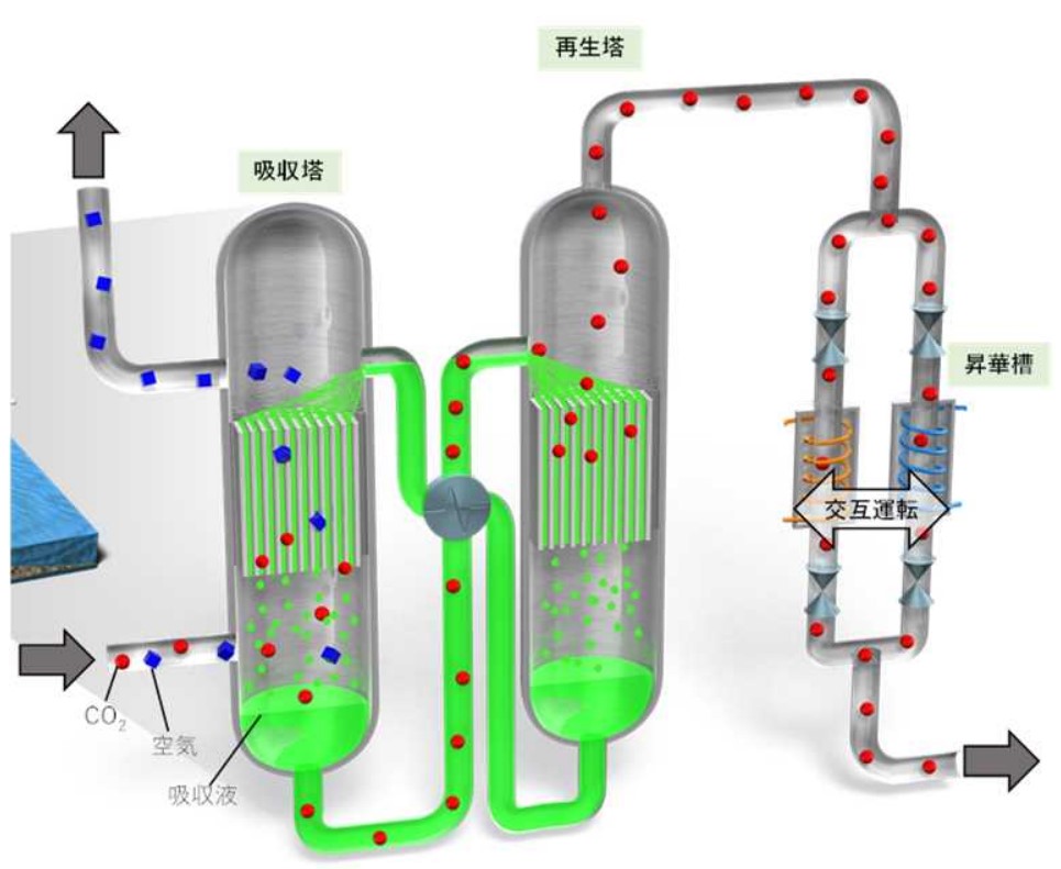 Cryo-DAC